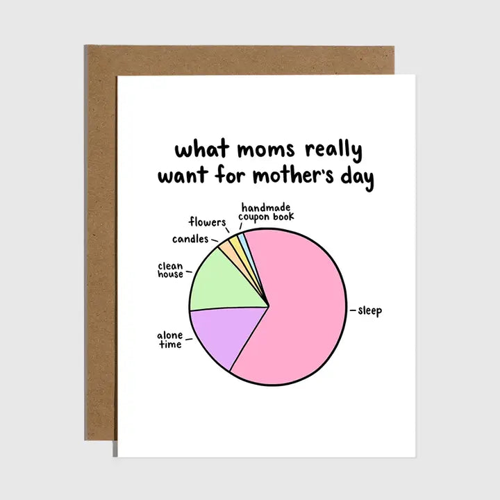 WHAT MOMS REALLY WANT FOR MOTHER'S DAY CARD